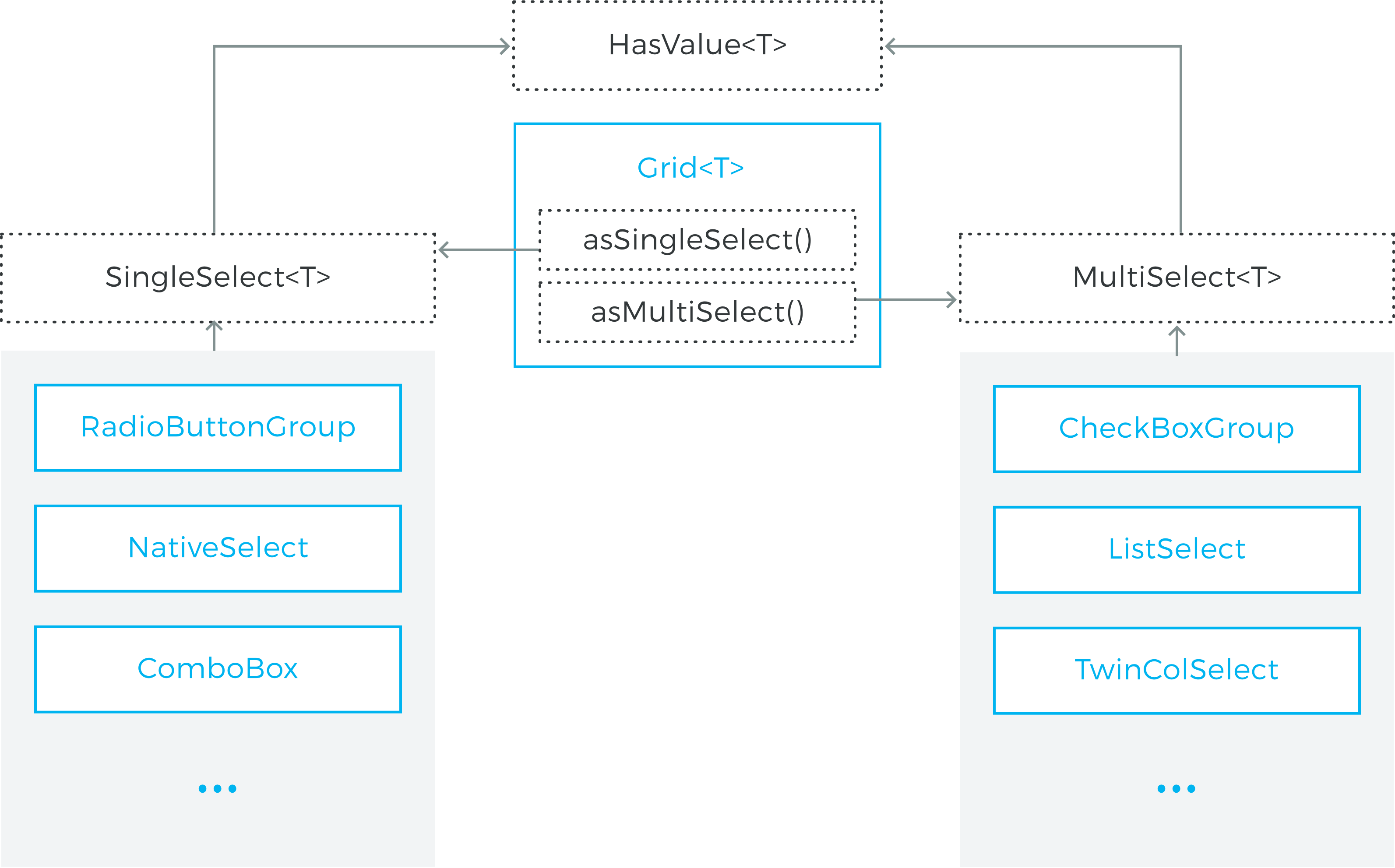 Overview Vaadin Framework 8 Vaadin 8 Docs