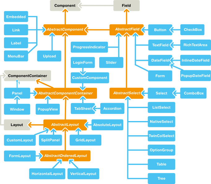 UI Component Inheritance Diagram
