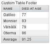 A Table with a Footer