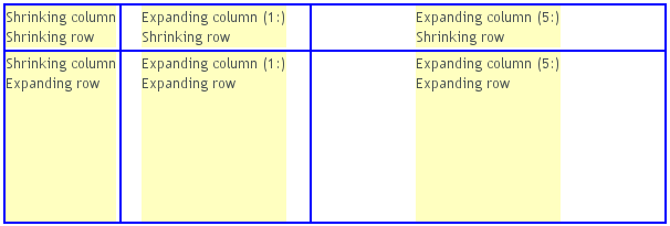 Expanding Rows and Columns in GridLayout