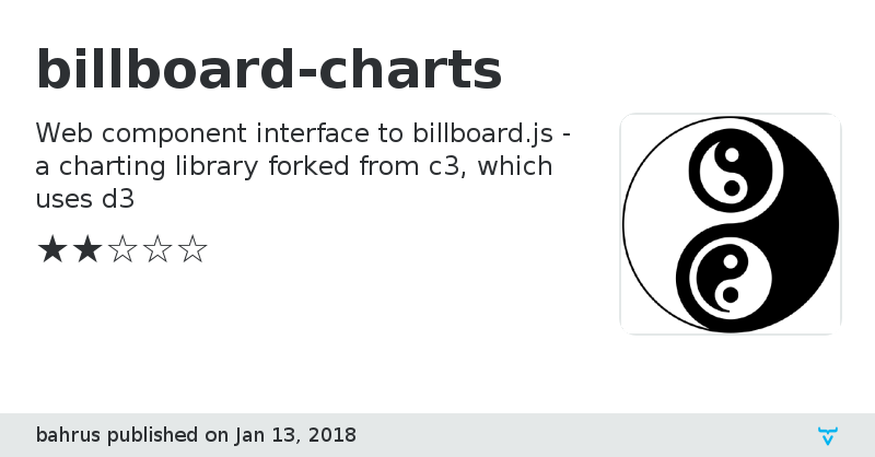 billboard-charts - Vaadin Add-on Directory
