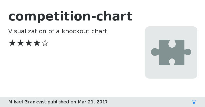 competition-chart - Vaadin Add-on Directory