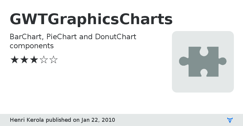 GWTGraphicsCharts - Vaadin Add-on Directory