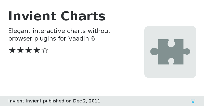 Invient Charts - Vaadin Add-on Directory