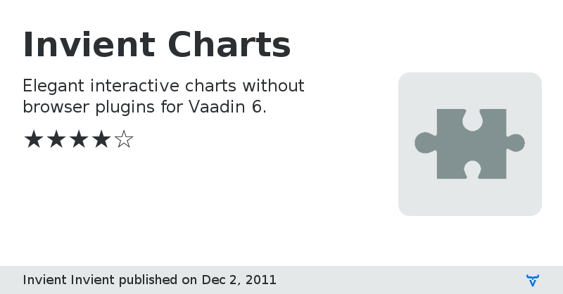 Invient Charts - Vaadin Add-on Directory