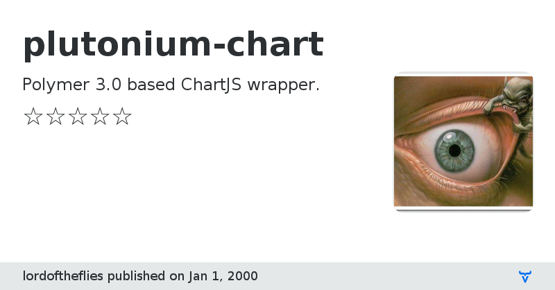 plutonium-chart - Vaadin Add-on Directory