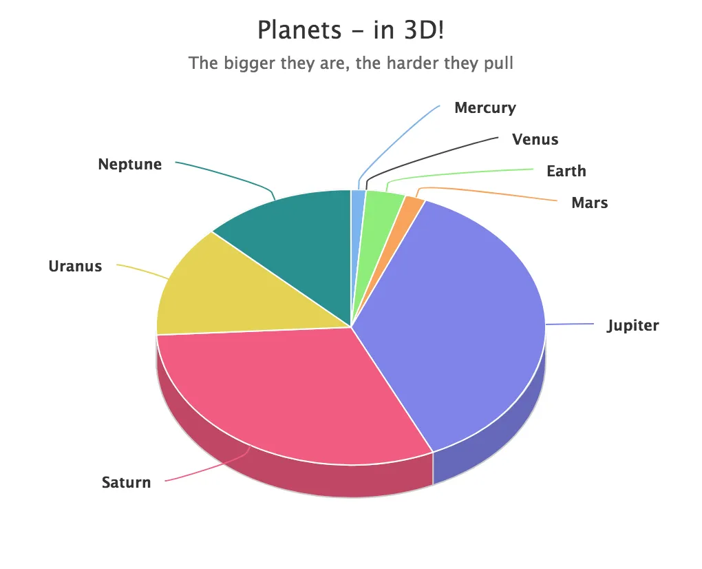 charts 3d pie