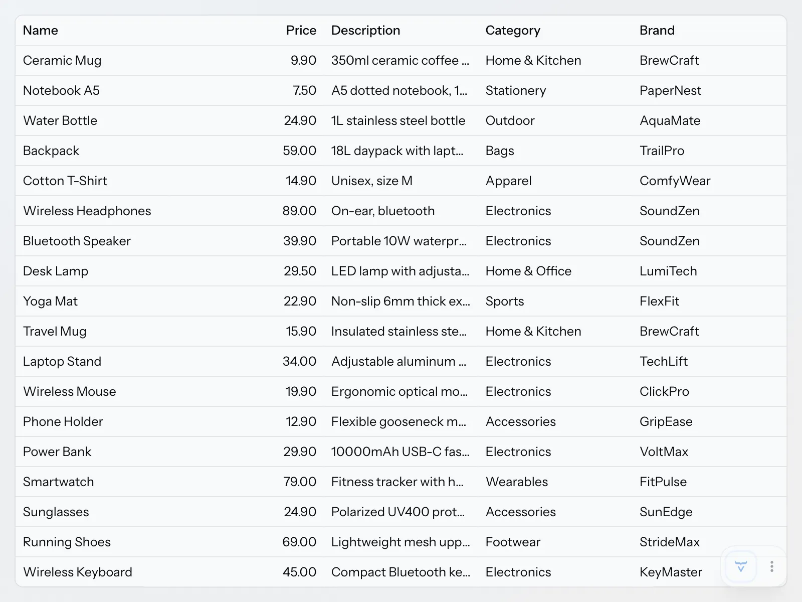 The product catalog view with data