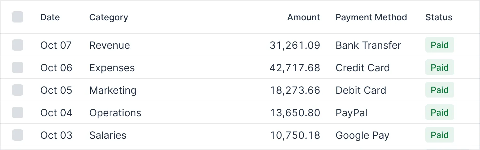 Table with Amount Right-Aligned and `font-variant-numeric: tabular-nums`