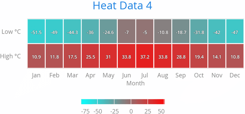 charts heatmap
