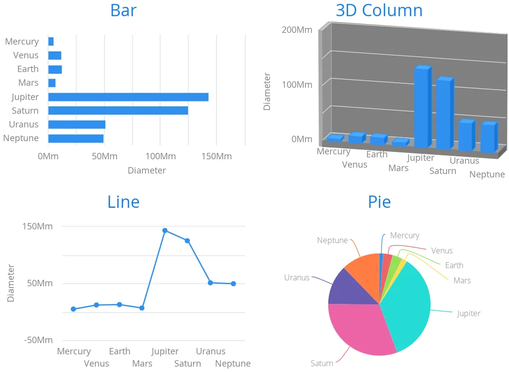 charts overview