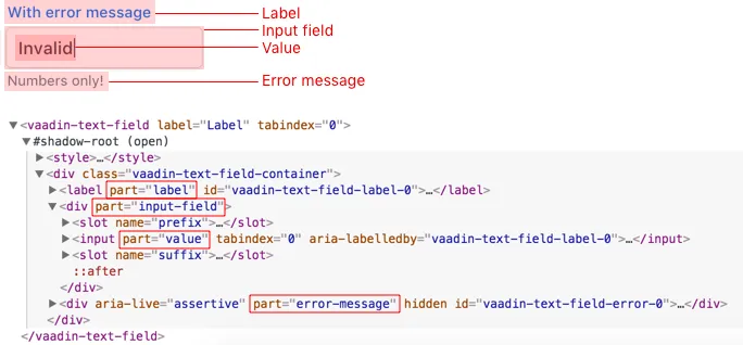 vaadin-text-field with stylable parts highlighted in the UI and in shadow DOM markup