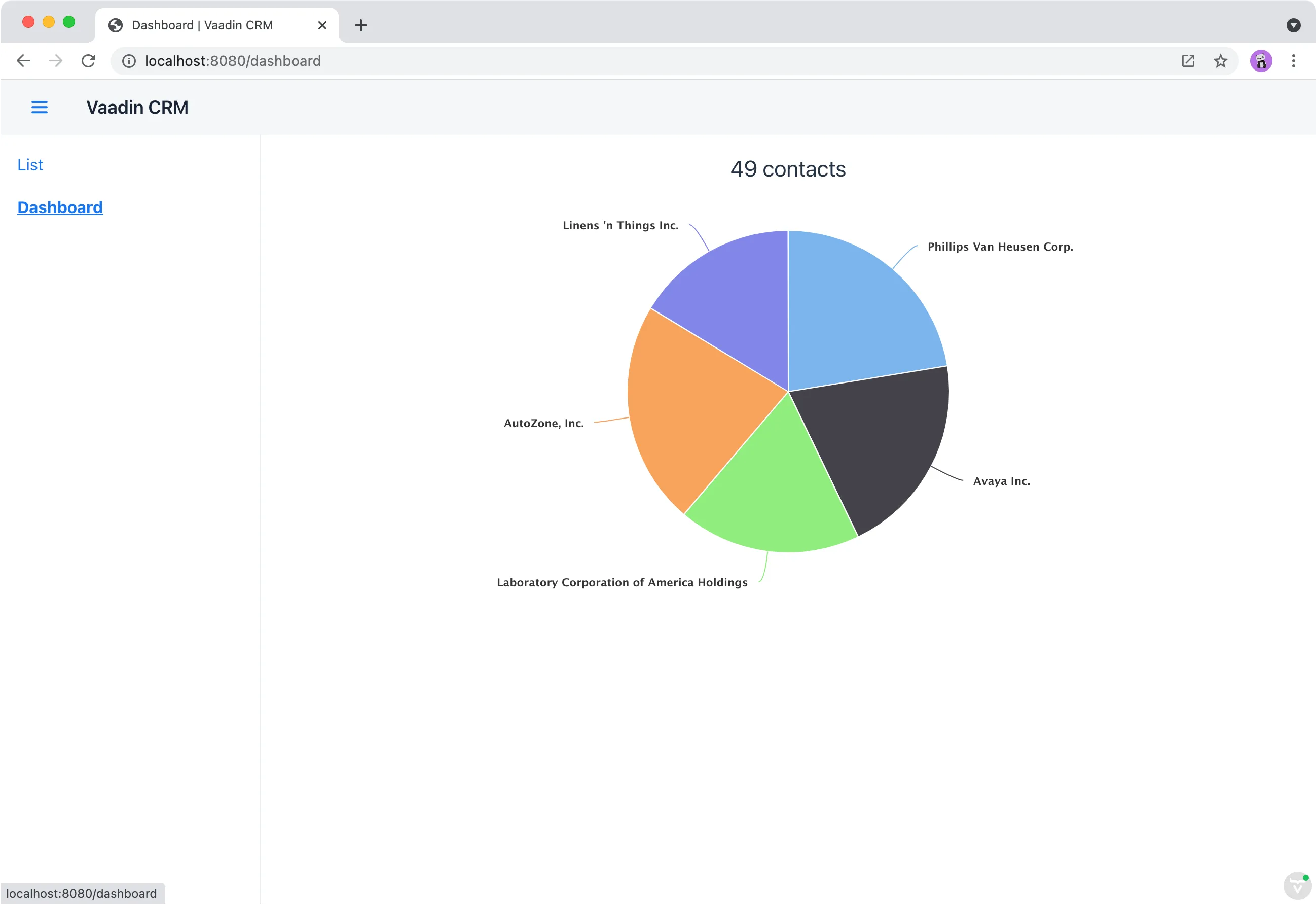 Complete dashboard view