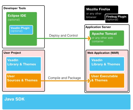 toolchain lo