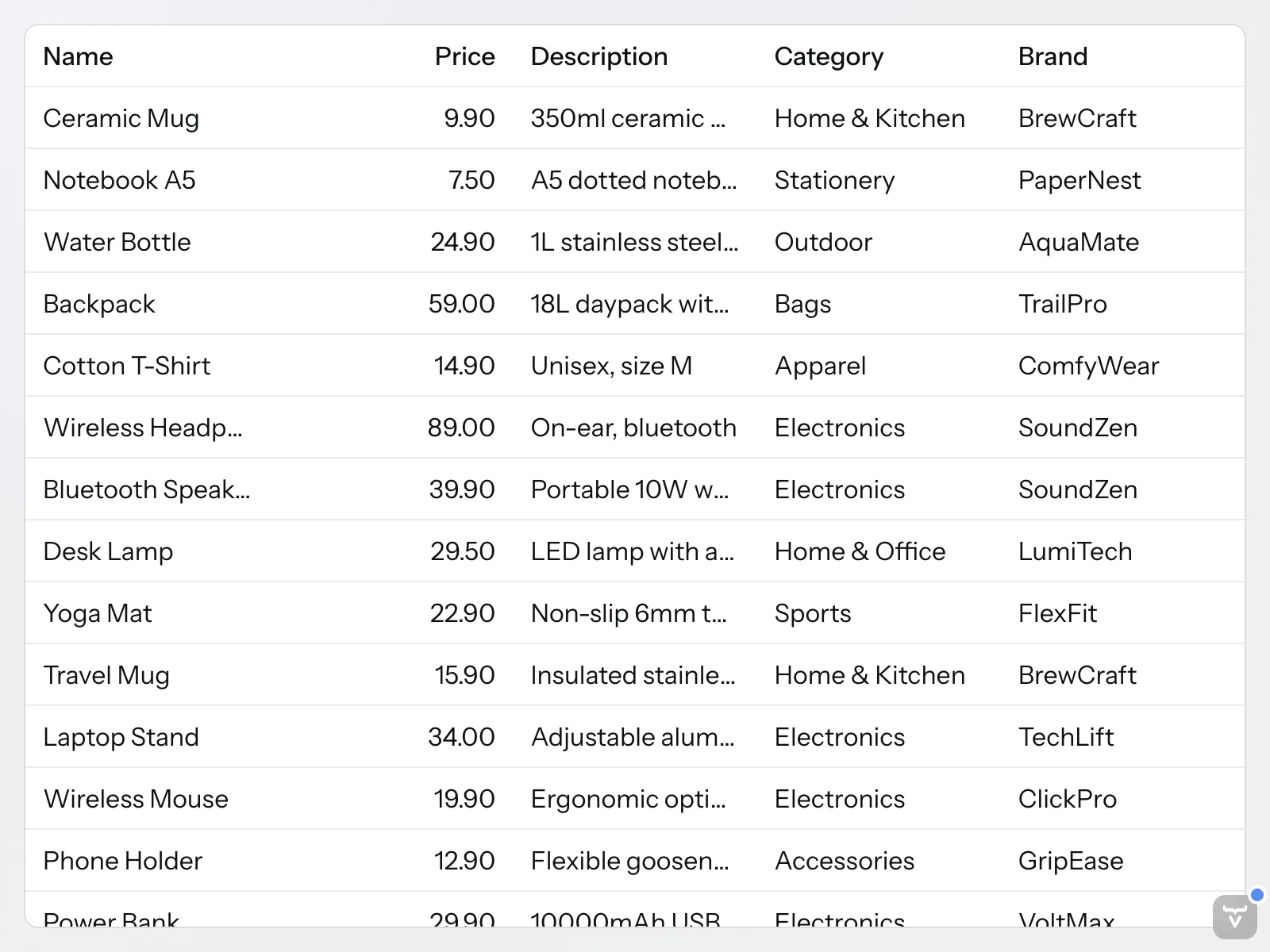 The product catalog view with data