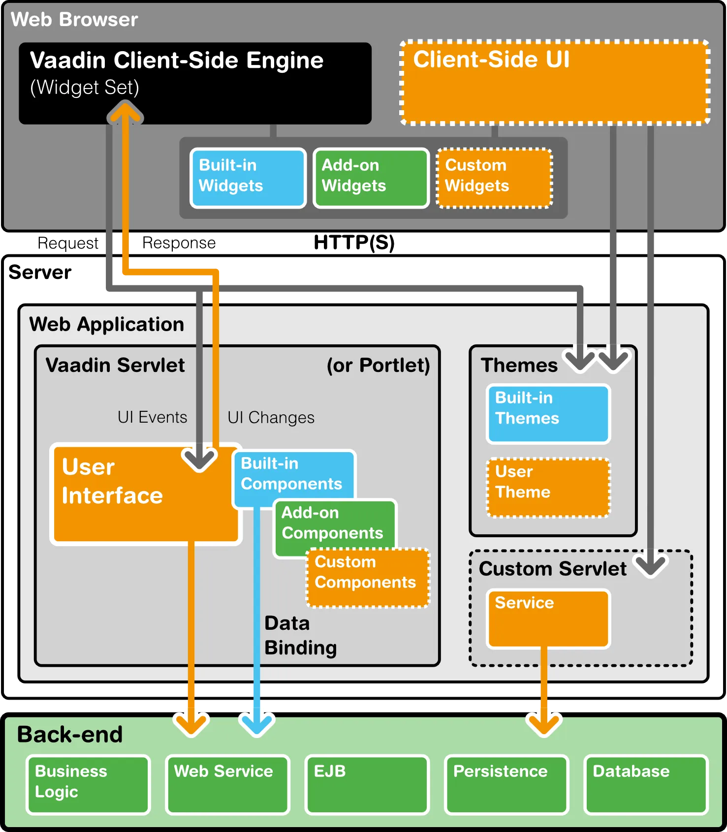 architecture detailed hi