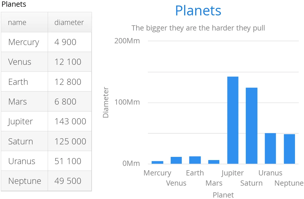 charts containerdataseries