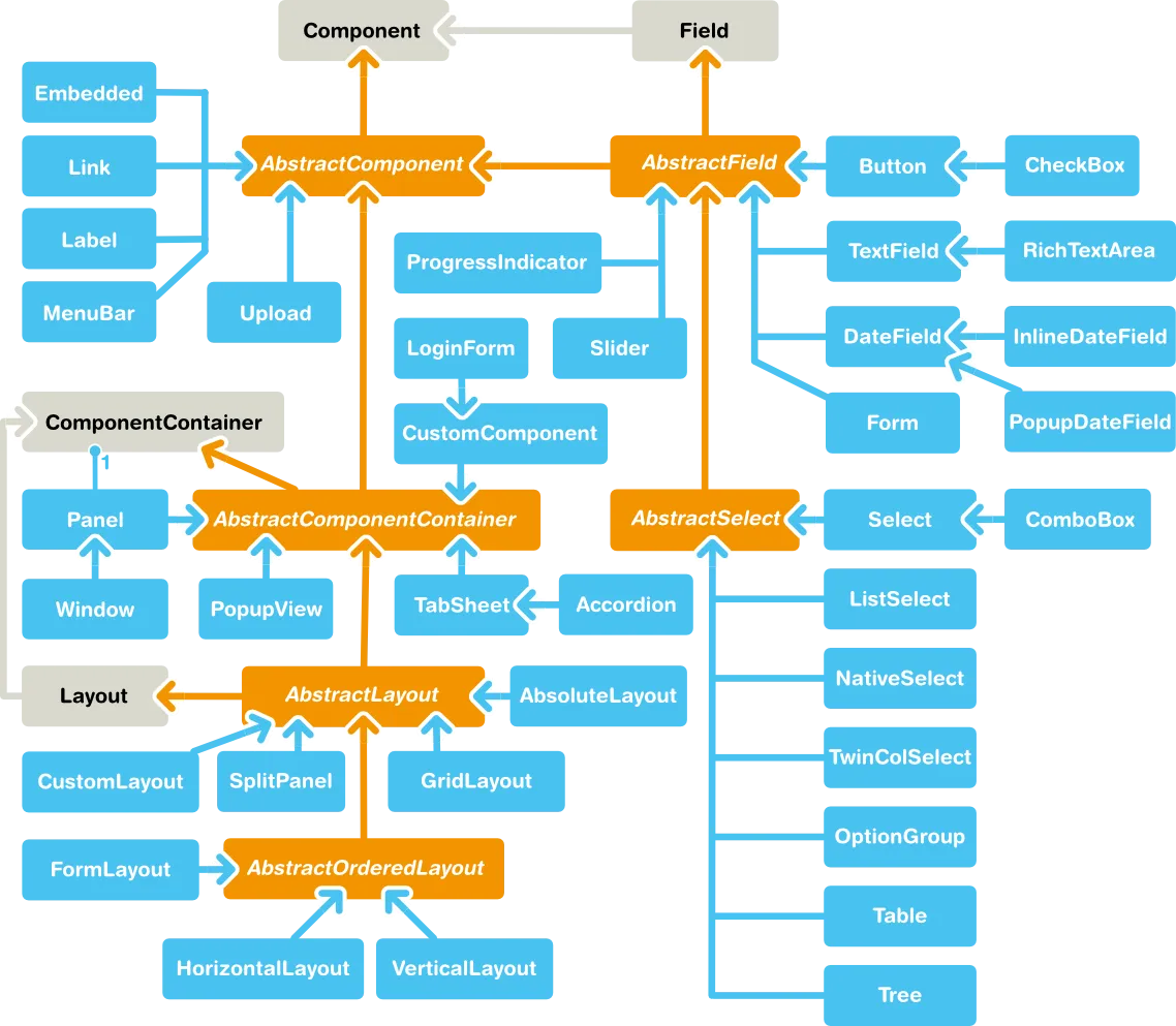 component diagram hi