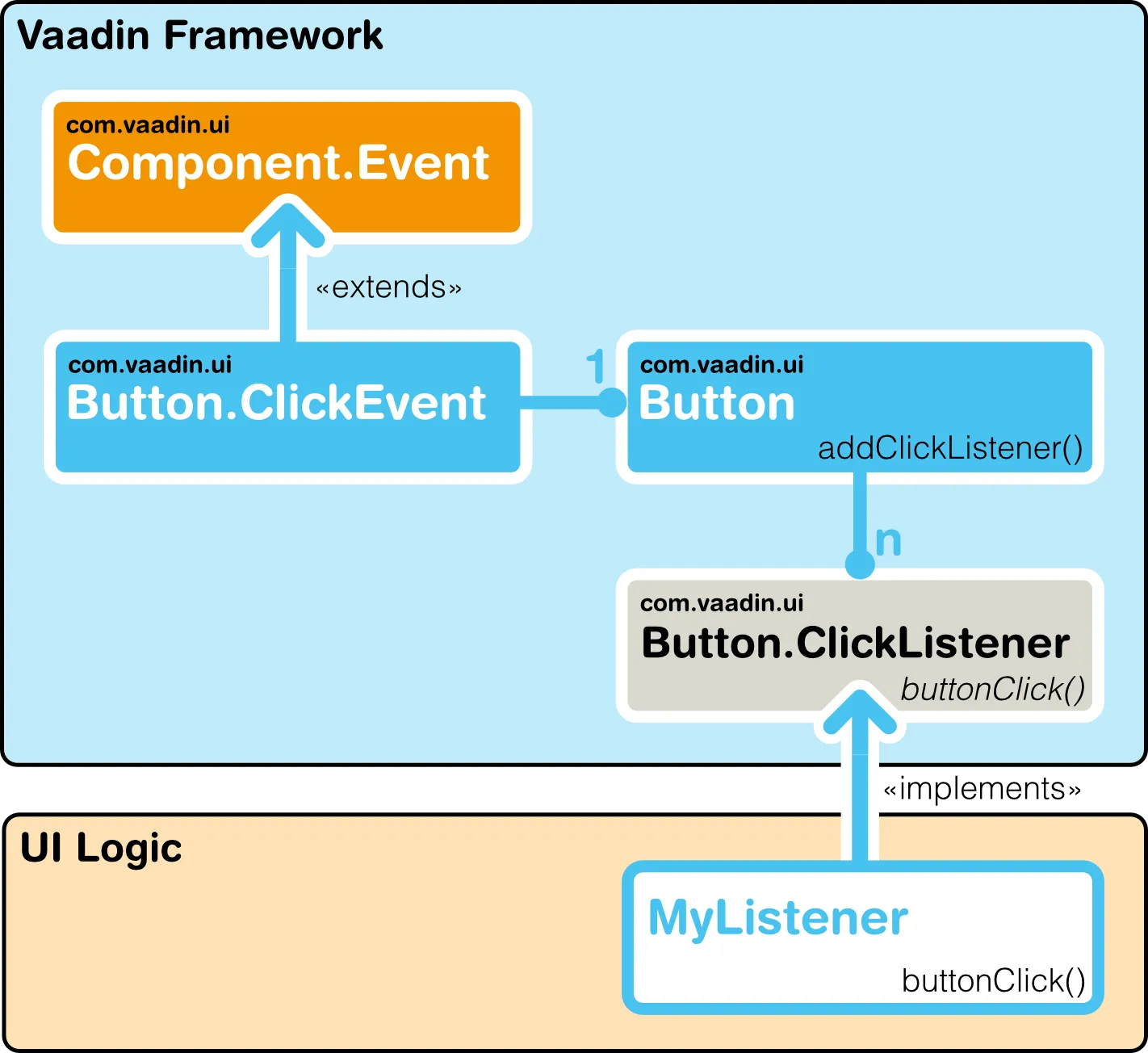 events classdiagram hi