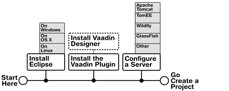 installation eclipse hi
