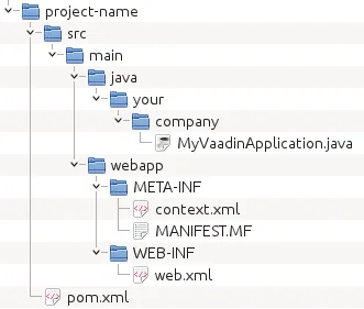 maven project created