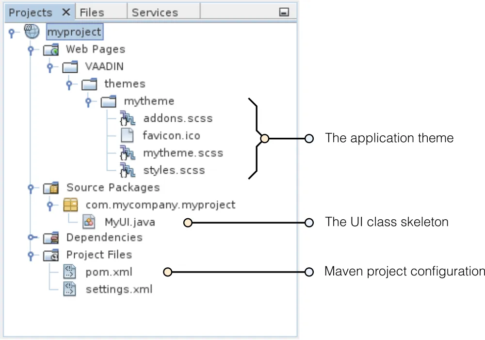 netbeans created annotated hi