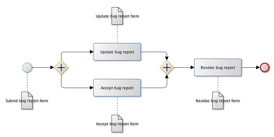 Example process