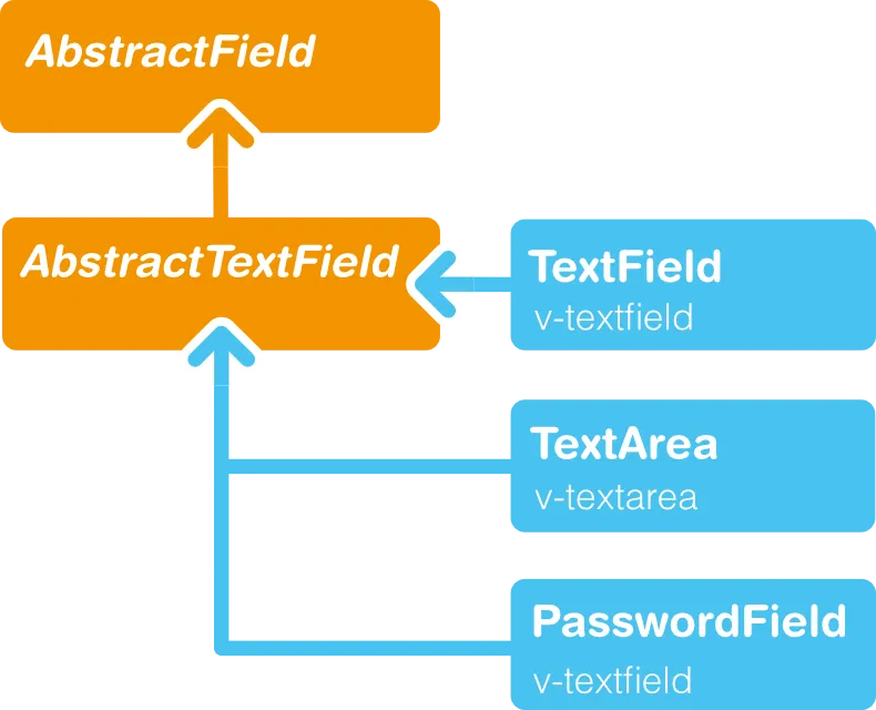 textfield diagram hi