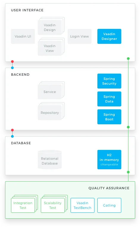 Spring Architecture diagram