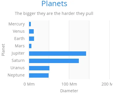 charts basicexample