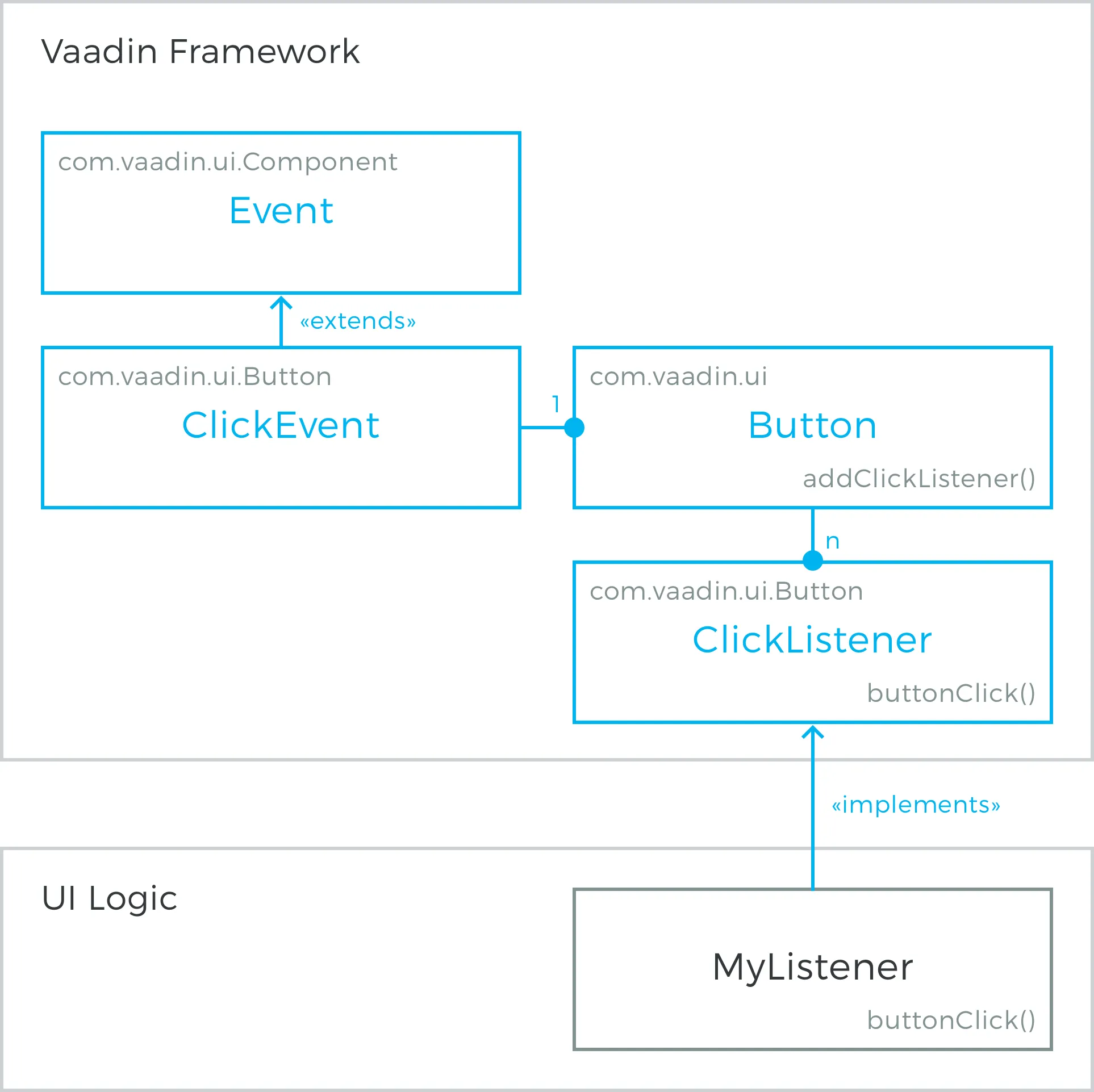 events classdiagram