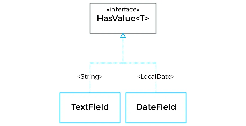 field interface v8 hi