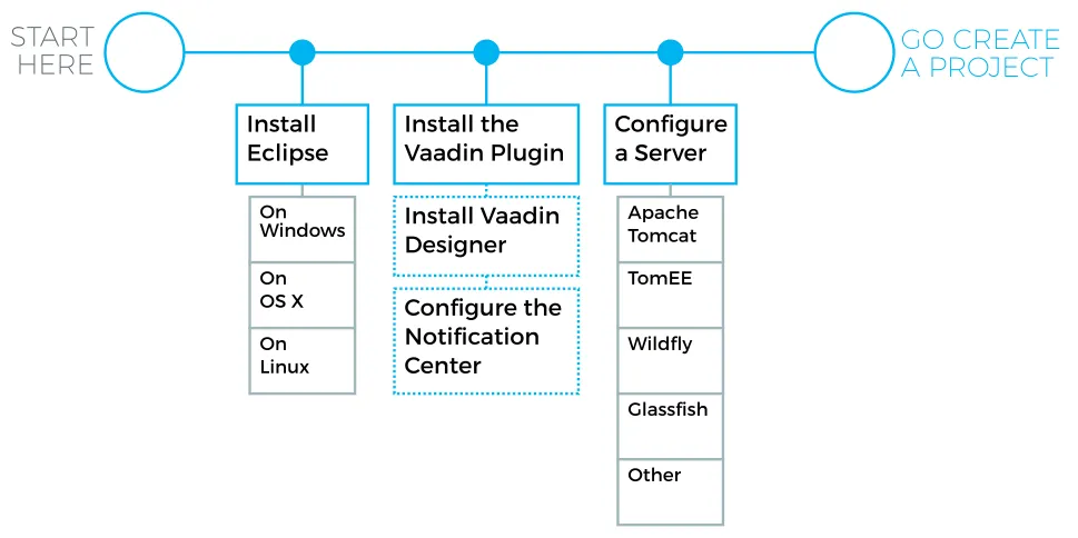 installation eclipse hi