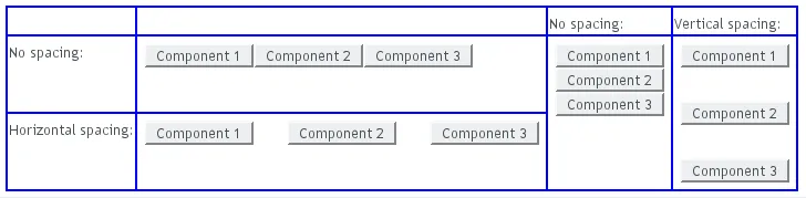 layout spacing