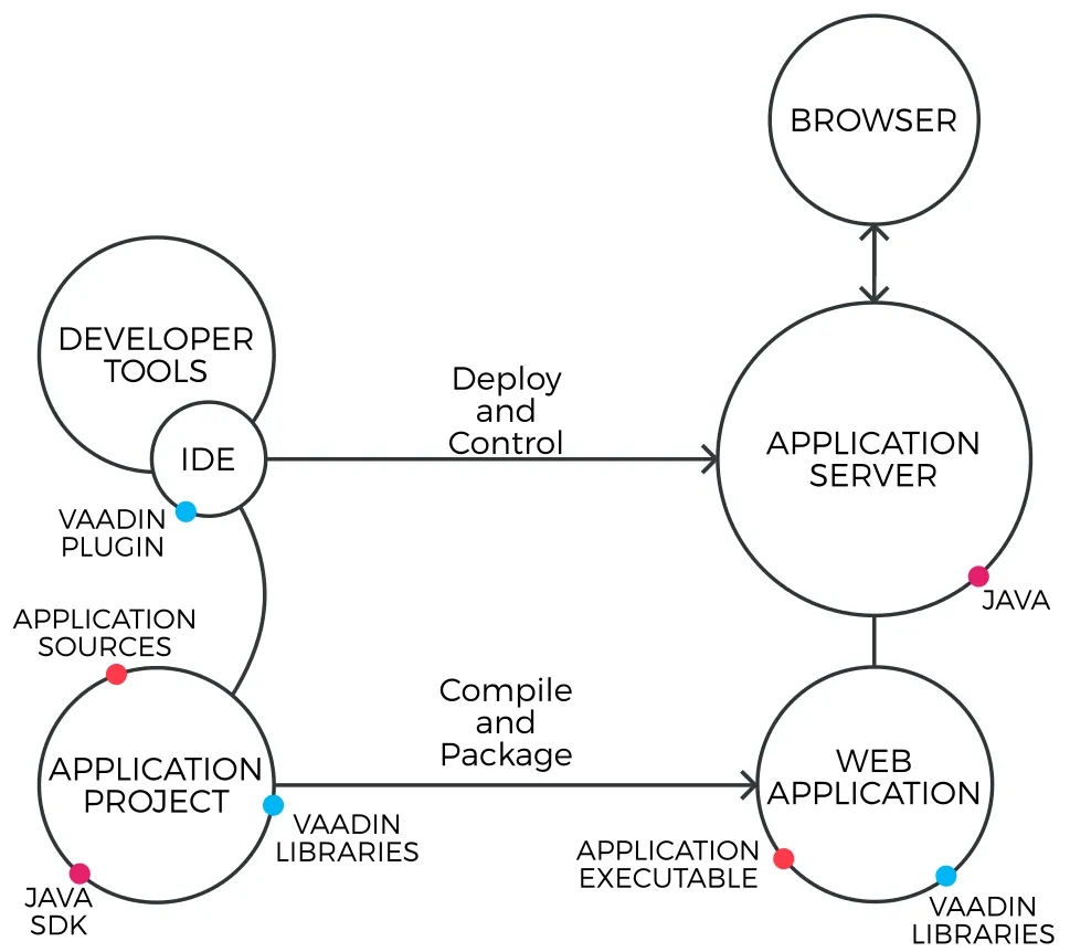 toolchain hi