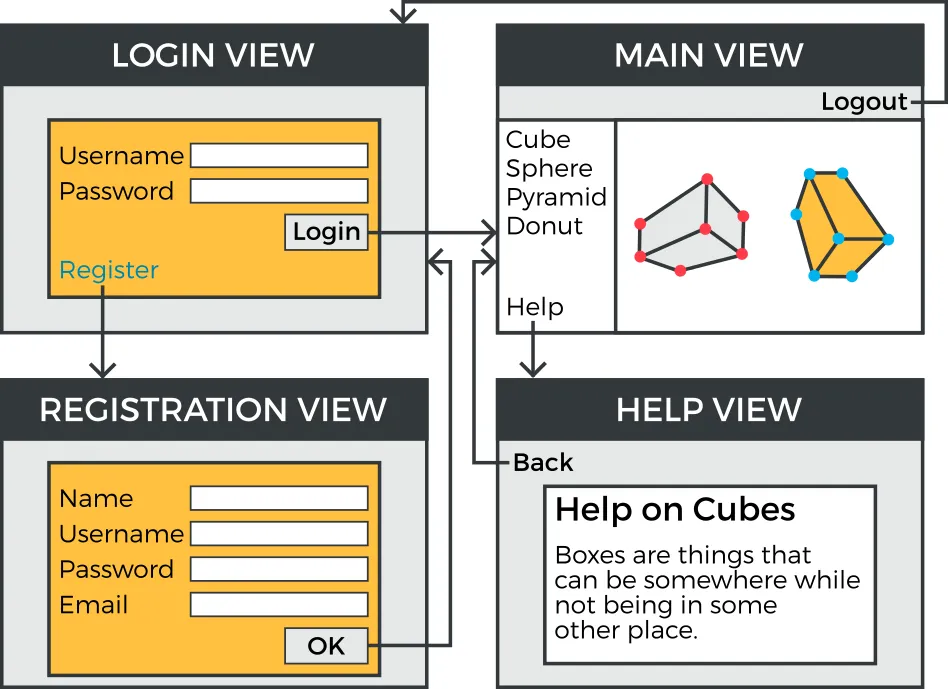 view navigation hi