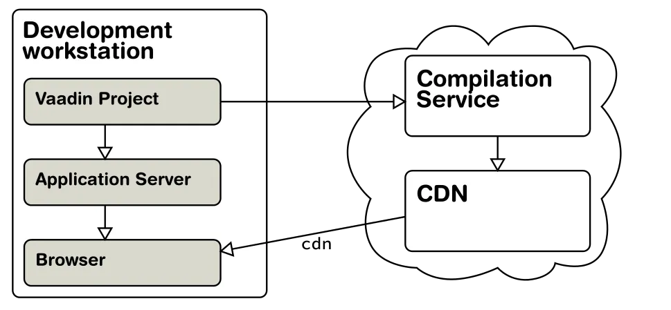 widgetset mode cdn