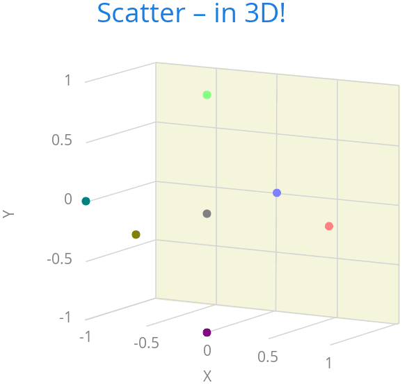 charts 3d scatter