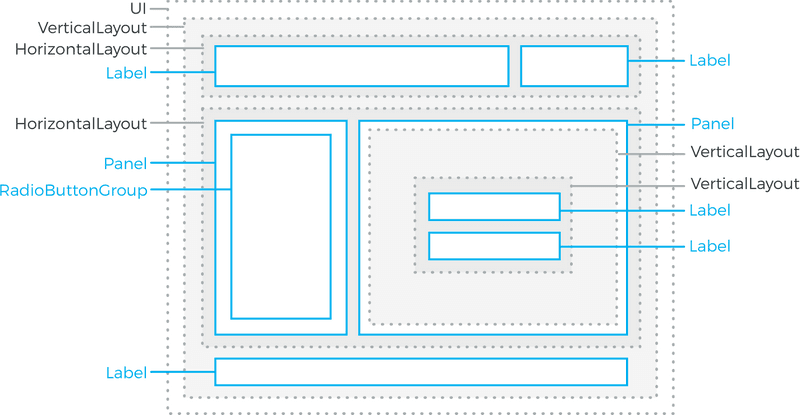 layout schematic