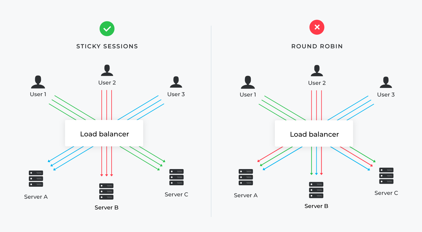 Session types. Session types