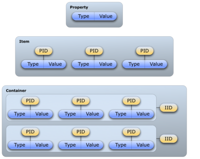 IT Mill Toolkit Data Model
