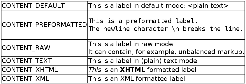 Label Modes Rendered on Screen