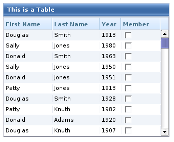 Example with Checkbox Components in a Table