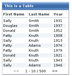 Table with List Style