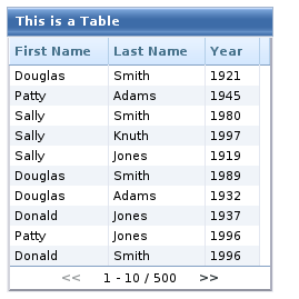 Table with Paging Style