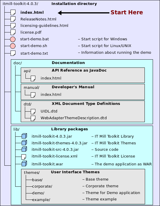 IT Mill Toolkit Package Contents