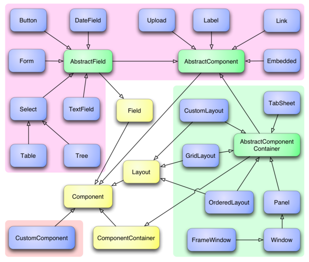 UI Component Inheritance Diagram