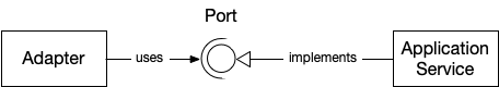 An adapter using a port interface