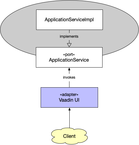 A Vaadin adapter and HTTP port