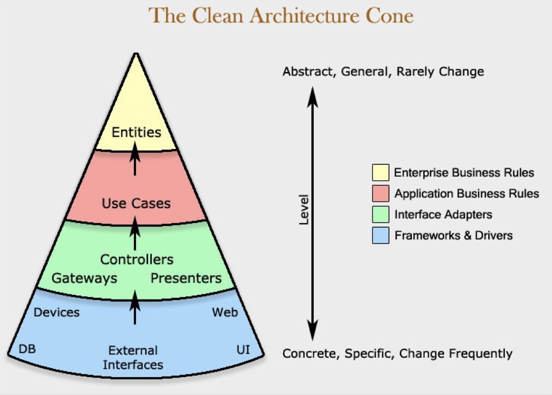 Project Architecture